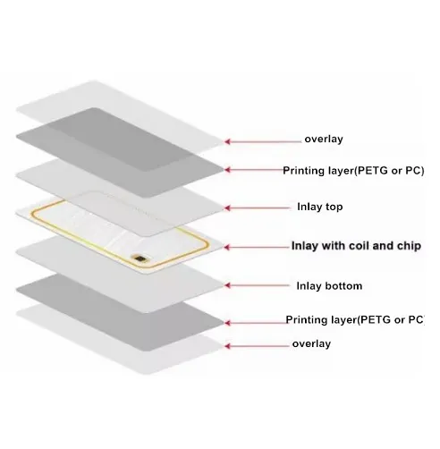 7layers material 7layers material